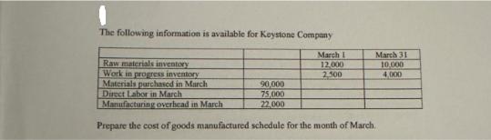 The following information is available for Keystone Company March 1 12,000 2,500 90,000 75,000 22.000 March