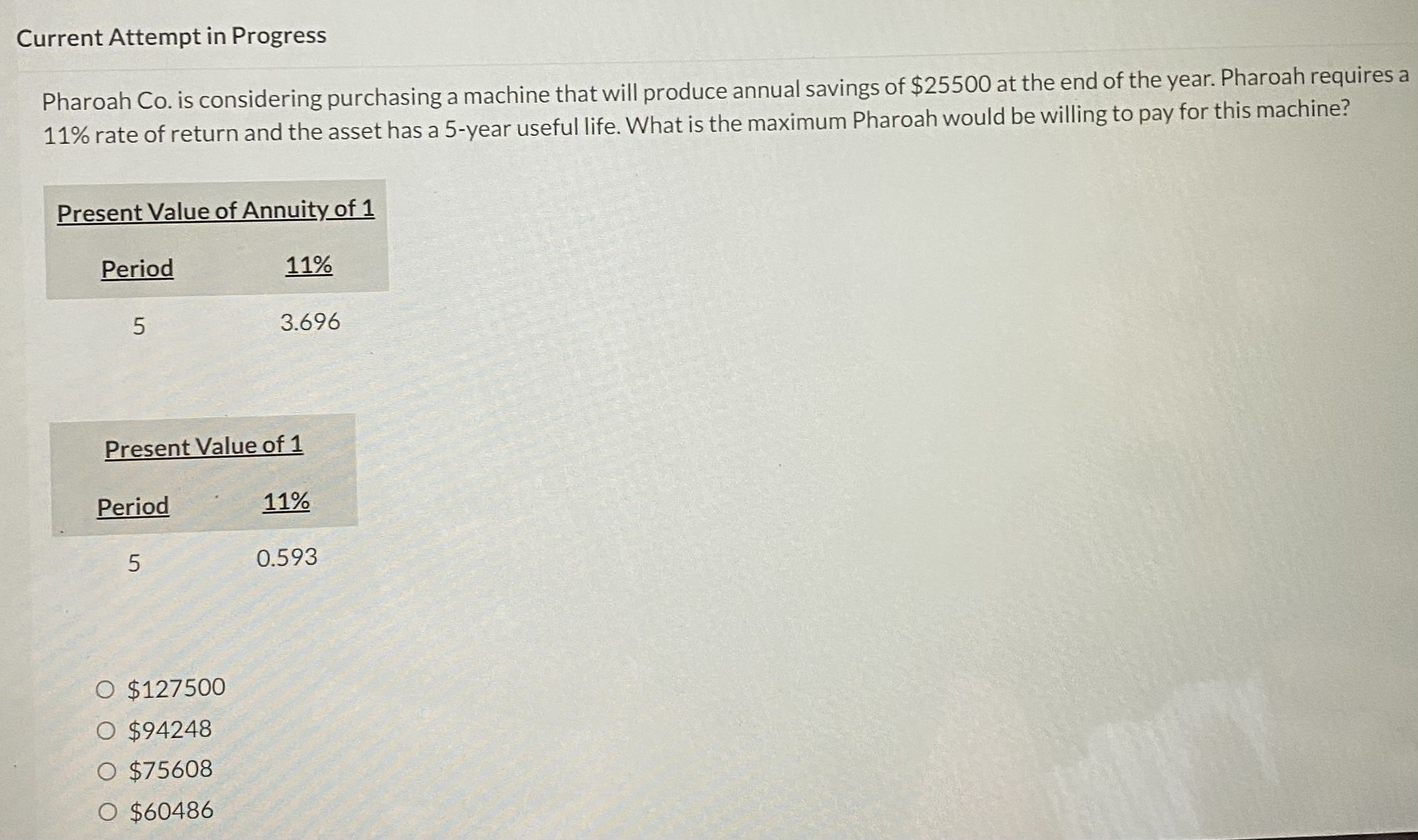 Current Attempt in Progress Pharoah Co. is considering purchasing a machine that will produce annual savings