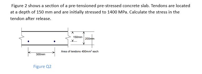 Figure 2 shows a section of a pre-tensioned pre-stressed concrete slab. Tendons are located at a depth of 150