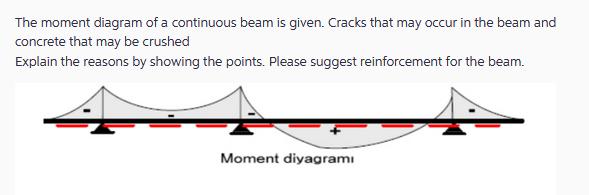 The moment diagram of a continuous beam is given. Cracks that may occur in the beam and concrete that may be