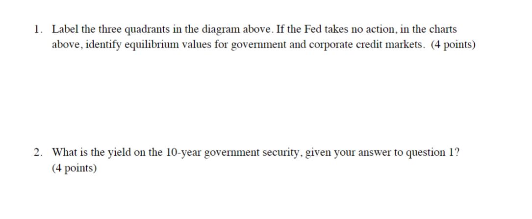 1. Label the three quadrants in the diagram above. If the Fed takes no action, in the charts above, identify