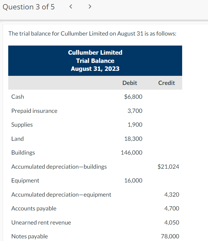 Question 3 of 5 Cash The trial balance for Cullumber Limited on August 31 is as follows: Prepaid insurance