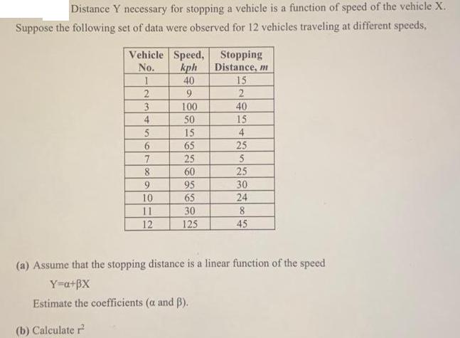 Distance Y necessary for stopping a vehicle is a function of speed of the vehicle X. Suppose the following