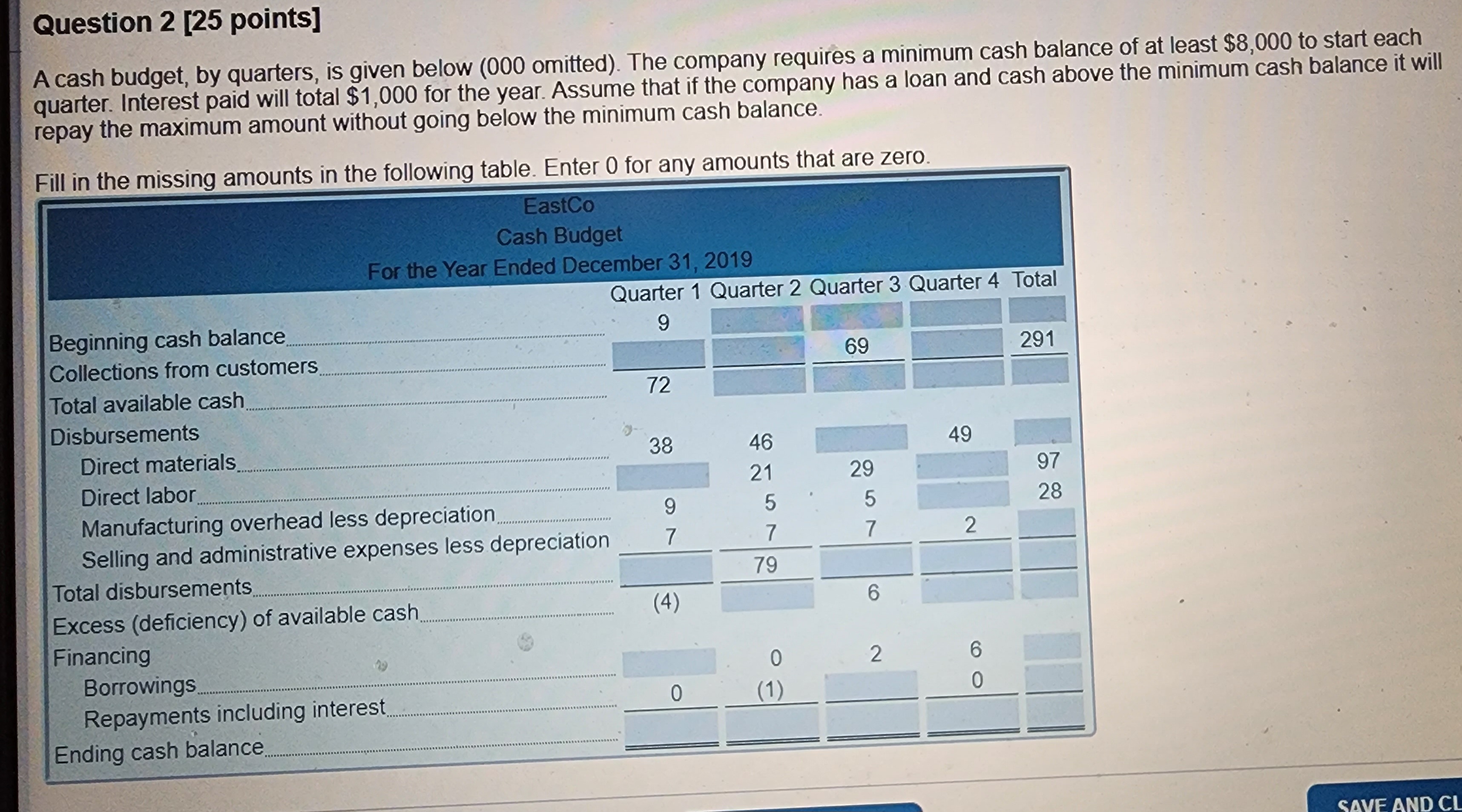 Question 2 [25 points] A cash budget, by quarters, is given below (000 omitted). The company requires a