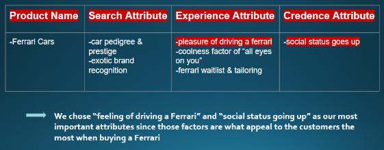 Product Name Search Attribute -car pedigree & prestige -exotic brand recognition -Ferrari Cars Experience