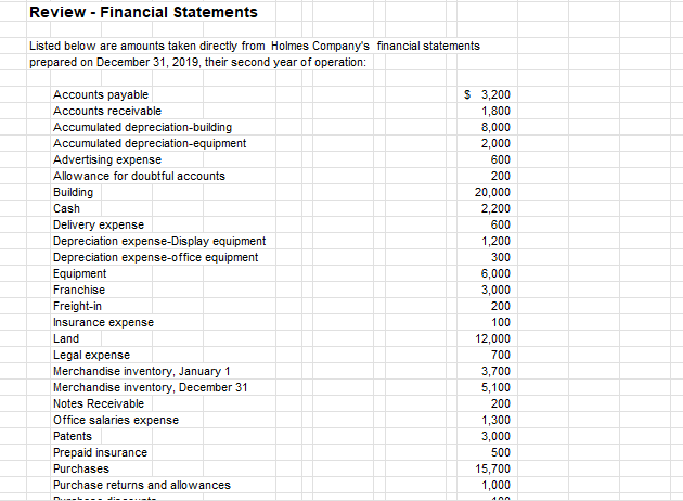 Review - Financial Statements Listed below are amounts taken directly from Holmes Company's financial