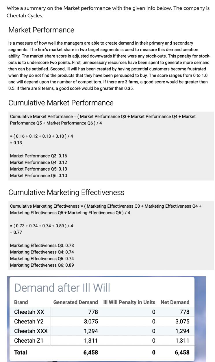 Write a summary on the Market performance with the given info below. The company is Cheetah Cycles. Market