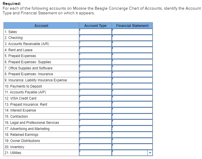 Required: For each of the following accounts on Mookie the Beagle Concierge Chart of Accounts, identify the