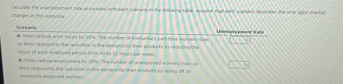 Calculate the unemployment rate associated with each scenario in the following table. Assume that each