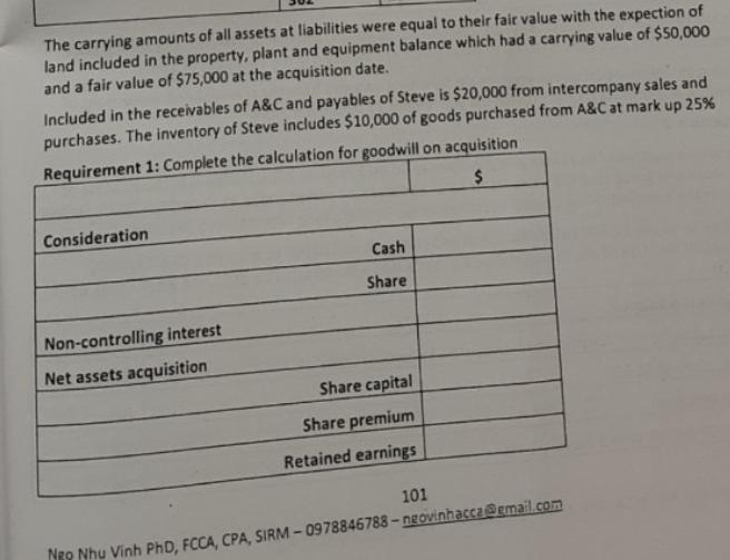 The carrying amounts of all assets at liabilities were equal to their fair value with the expection of land