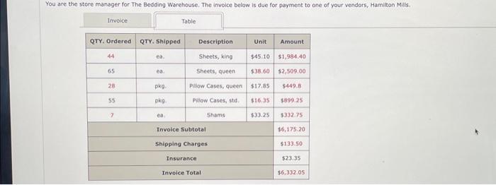 You are the store manager for The Bedding Warehouse. The invoice below is due for payment to one of your