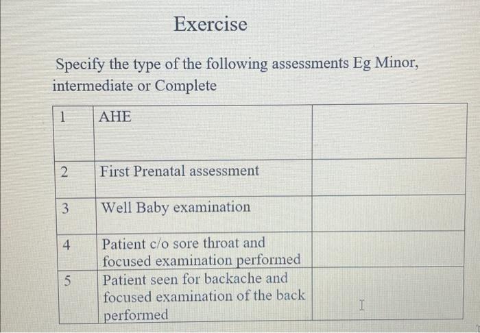 Specify the type of the following assessments Eg Minor, intermediate or Complete 1 2 3 4 15 Exercise AHE