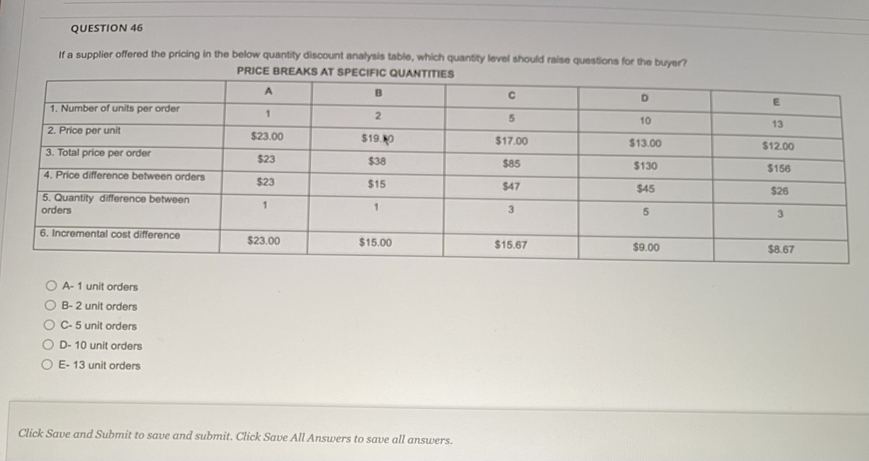 QUESTION 46 If a supplier offered the pricing in the below quantity discount analysis table, which quantity