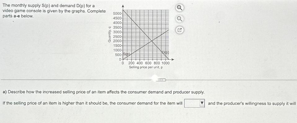 The monthly supply S(p) and demand D(p) for a video game console is given by the graphs. Complete parts a-e