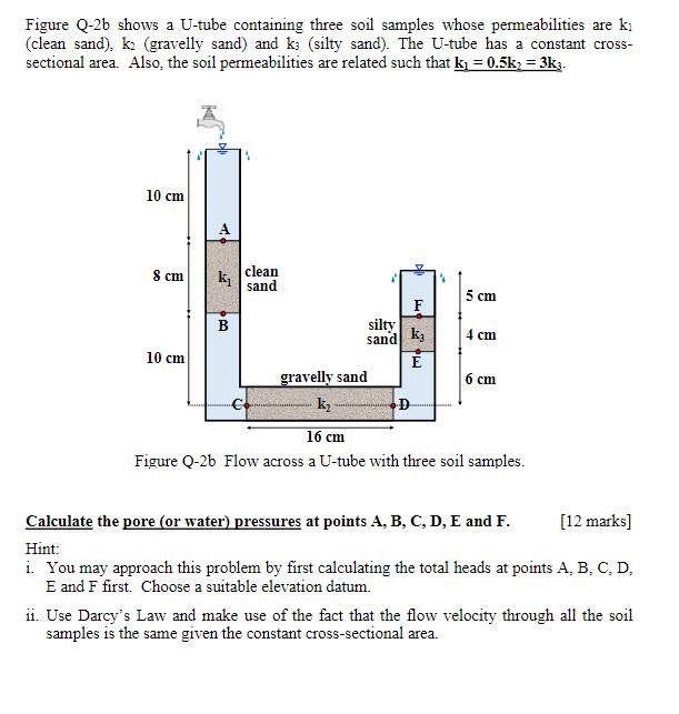 Figure Q-2b shows a U-tube containing three soil samples whose permeabilities are ki (clean sand), k