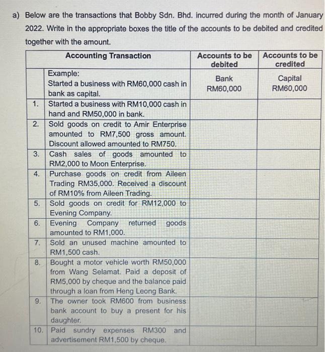 a) Below are the transactions that Bobby Sdn. Bhd. incurred during the month of January 2022. Write in the