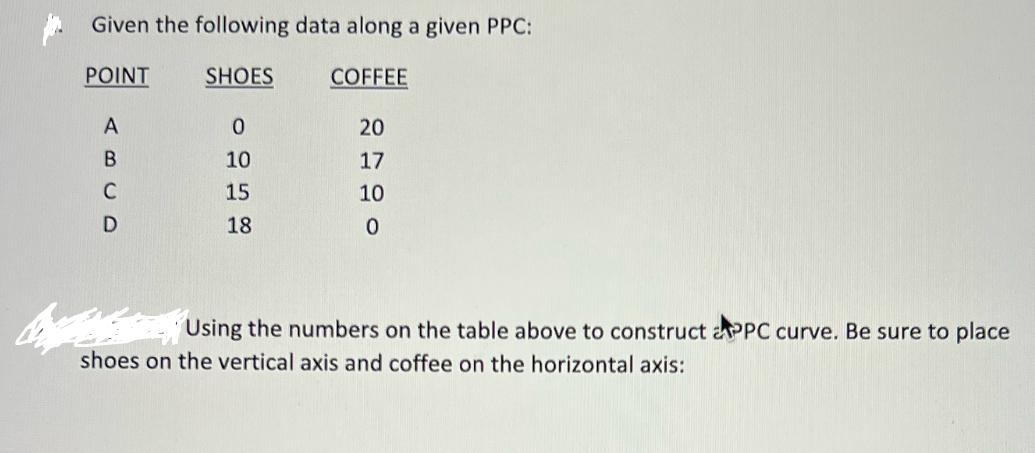 Given the following data along a given PPC: SHOES POINT A B C D 0 10 15 18 COFFEE 20 17 10 0 Using the