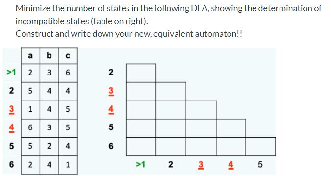 Minimize the number of states in the following DFA, showing the determination of incompatible states (table