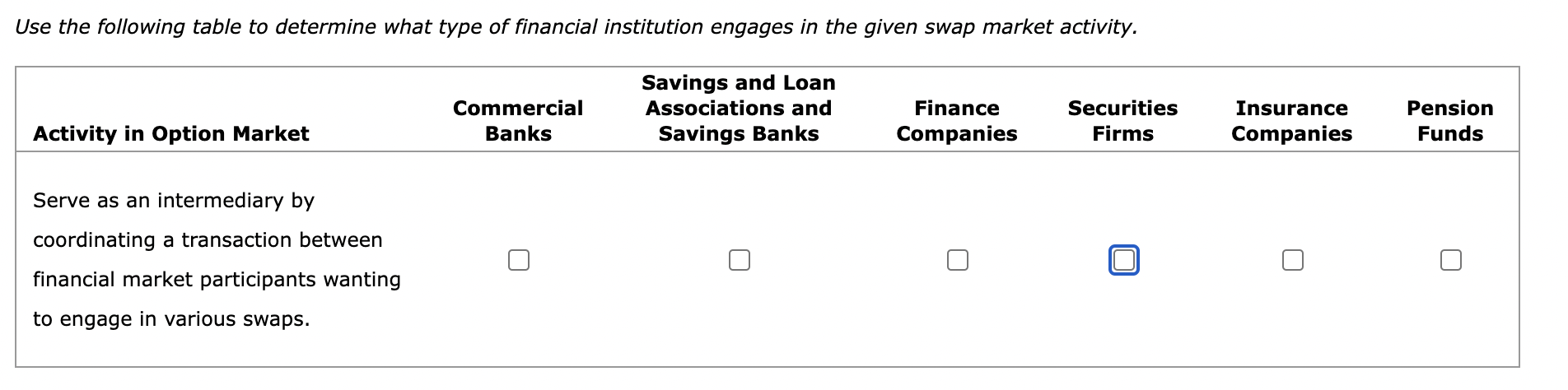 Use the following table to determine what type of financial institution engages in the given swap market