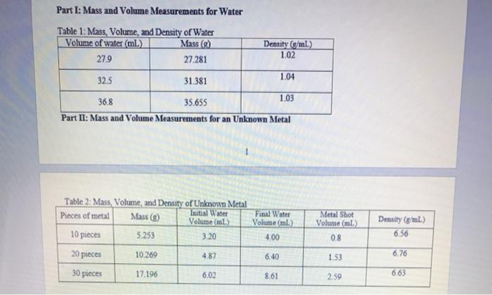 Part I: Mass and Volume Measurements for Water Table 1: Mass, Volume, and Density of Water Volume of water
