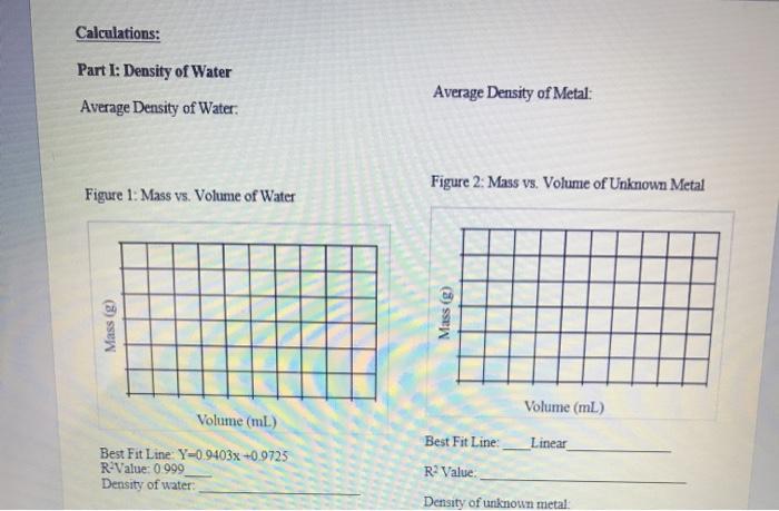 Calculations: Part I: Density of Water Average Density of Water: Figure 1: Mass vs. Volume of Water Mass (g)