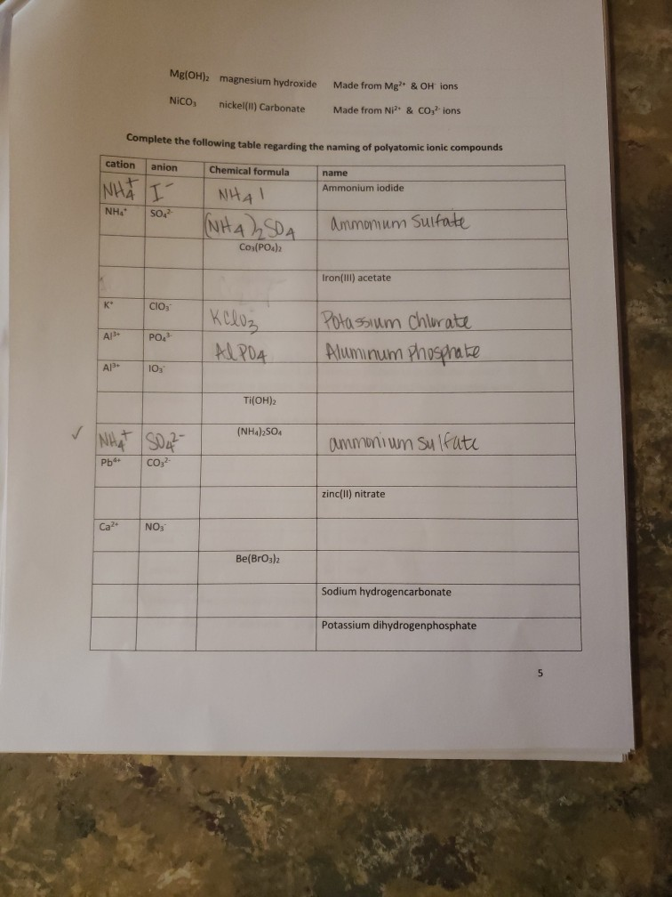 K* Complete the following table regarding the naming of polyatomic ionic compounds cation anion Chemical