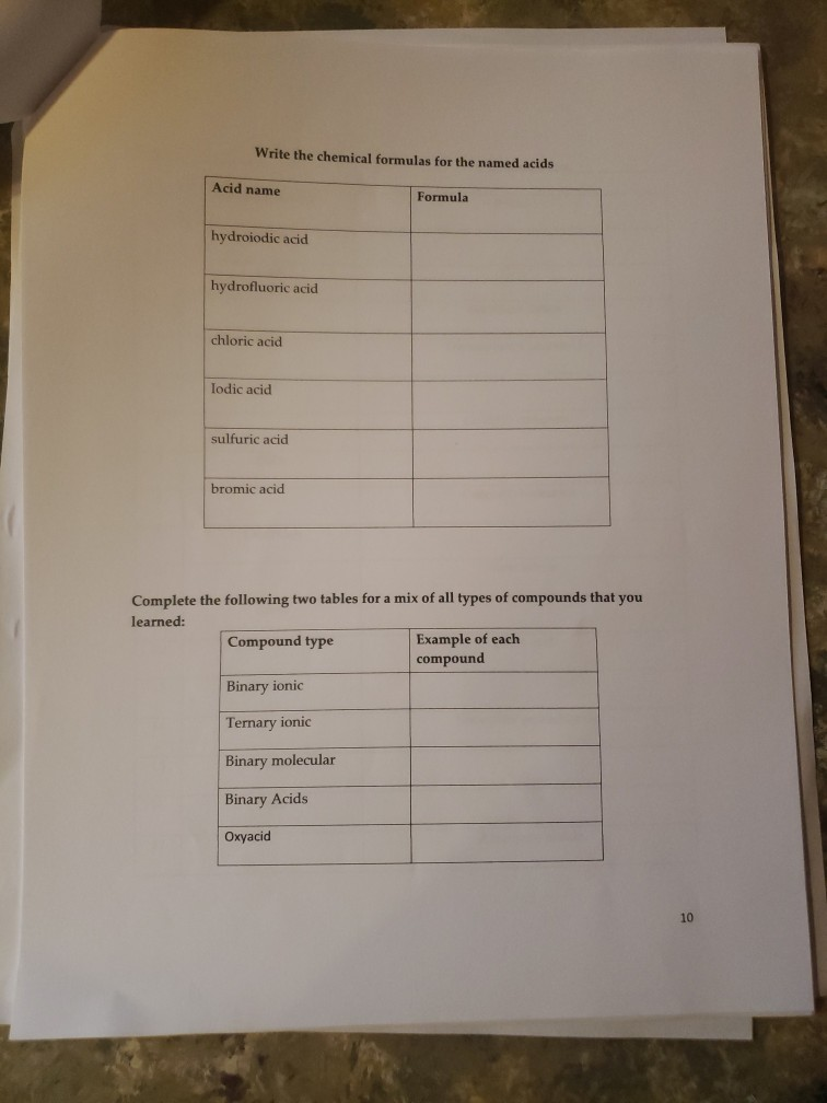 Write the chemical formulas for the named acids Acid name hydroiodic acid hydrofluoric acid chloric acid