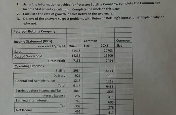 1. Using the information provided for Peterson Bottling Company, complete the Common Size Income Statement