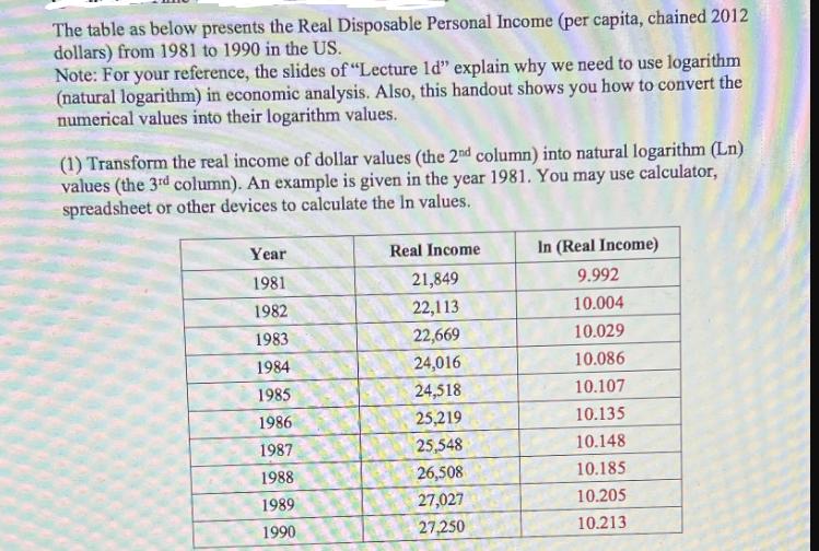 The table as below presents the Real Disposable Personal Income (per capita, chained 2012 dollars) from 1981