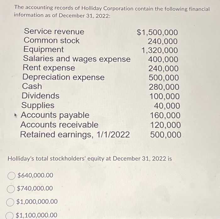 The accounting records of Holliday Corporation contain the following financial information as of December 31,