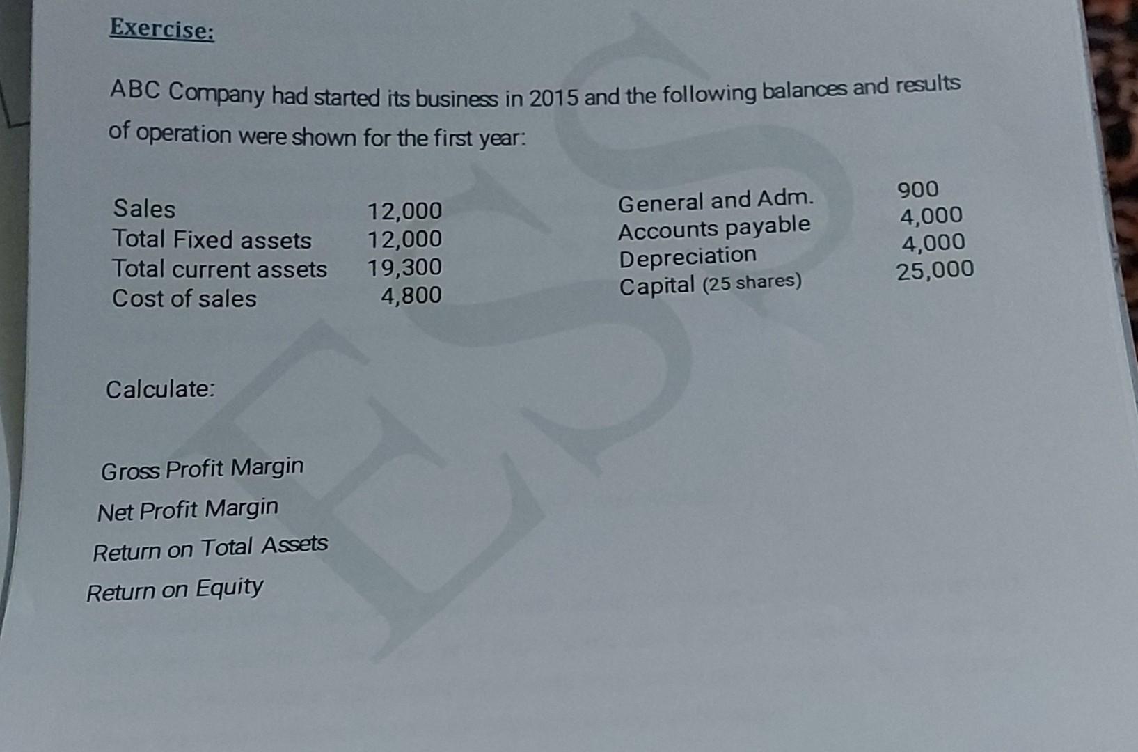 Exercise: ABC Company had started its business in 2015 and the following balances and results of operation