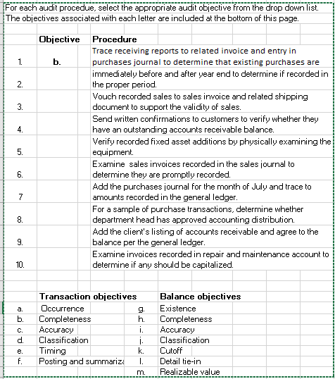 For each audit procedue, select the appropriate audit objective from the drop down list. The objectives