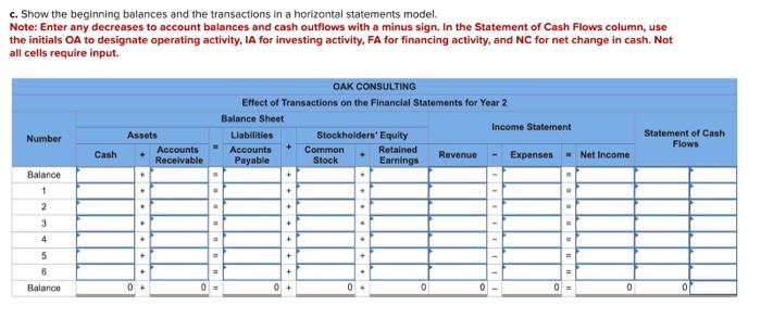 c. Show the beginning balances and the transactions in a horizontal statements model. Note: Enter any