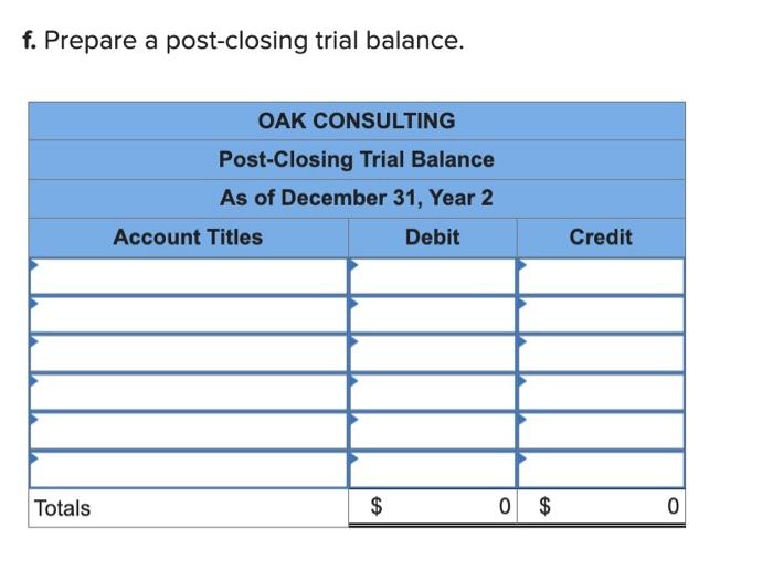 f. Prepare a post-closing trial balance. Totals OAK CONSULTING Post-Closing Trial Balance As of December 31,