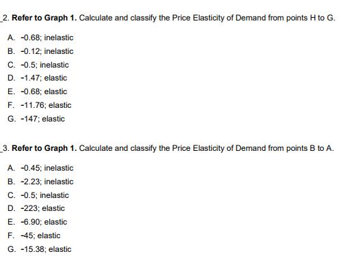 2. Refer to Graph 1. Calculate and classify the Price Elasticity of Demand from points H to G. A. -0.68;
