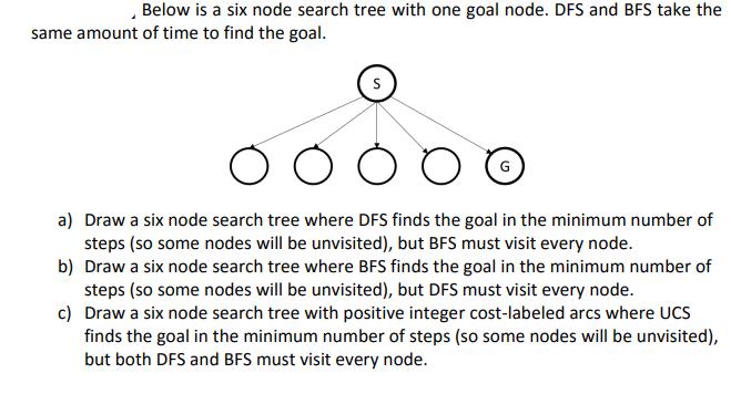 Below is a six node search tree with one goal node. DFS and BFS take the same amount of time to find the