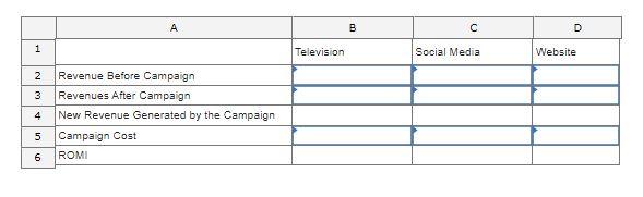 1 A 2 Revenue Before Campaign 3 Revenues After Campaign 4 5 Campaign Cost 6 ROMI New Revenue Generated by the