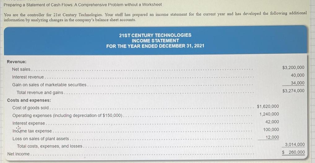 Preparing a Statement of Cash Flows: A Comprehensive Problem without a Worksheet You are the controller for