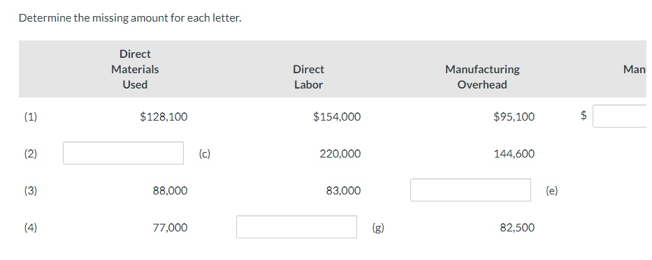 Determine the missing amount for each letter. (1) (2) (3) (4) Direct Materials Used $128,100 88,000 77,000