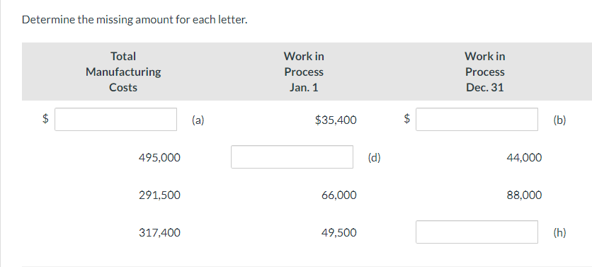 Determine the missing amount for each letter. $ LA Total Manufacturing Costs 495,000 291,500 317,400 (a) Work