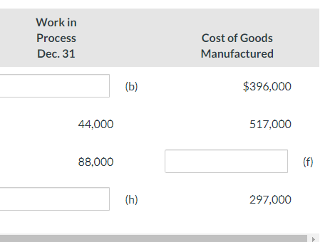 Work in Process Dec. 31 44,000 88,000 (b) (h) Cost of Goods Manufactured $396,000 517,000 297,000 (f)