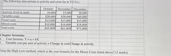 The following data pertain to activity and costs for at YZ Co.: October November December 10,000 15,000
