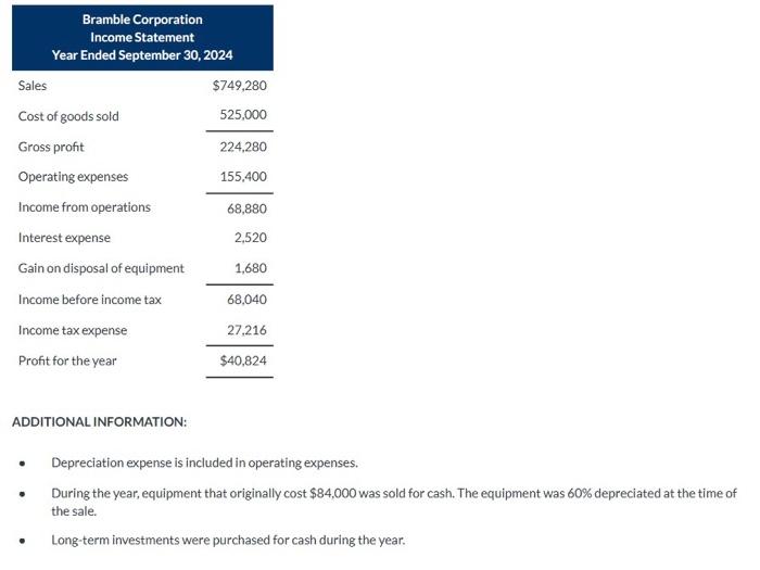 Bramble Corporation Income Statement Year Ended September 30, 2024 Sales Cost of goods sold Gross profit