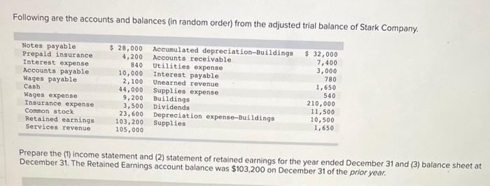 Following are the accounts and balances (in random order) from the adjusted trial balance of Stark Company.