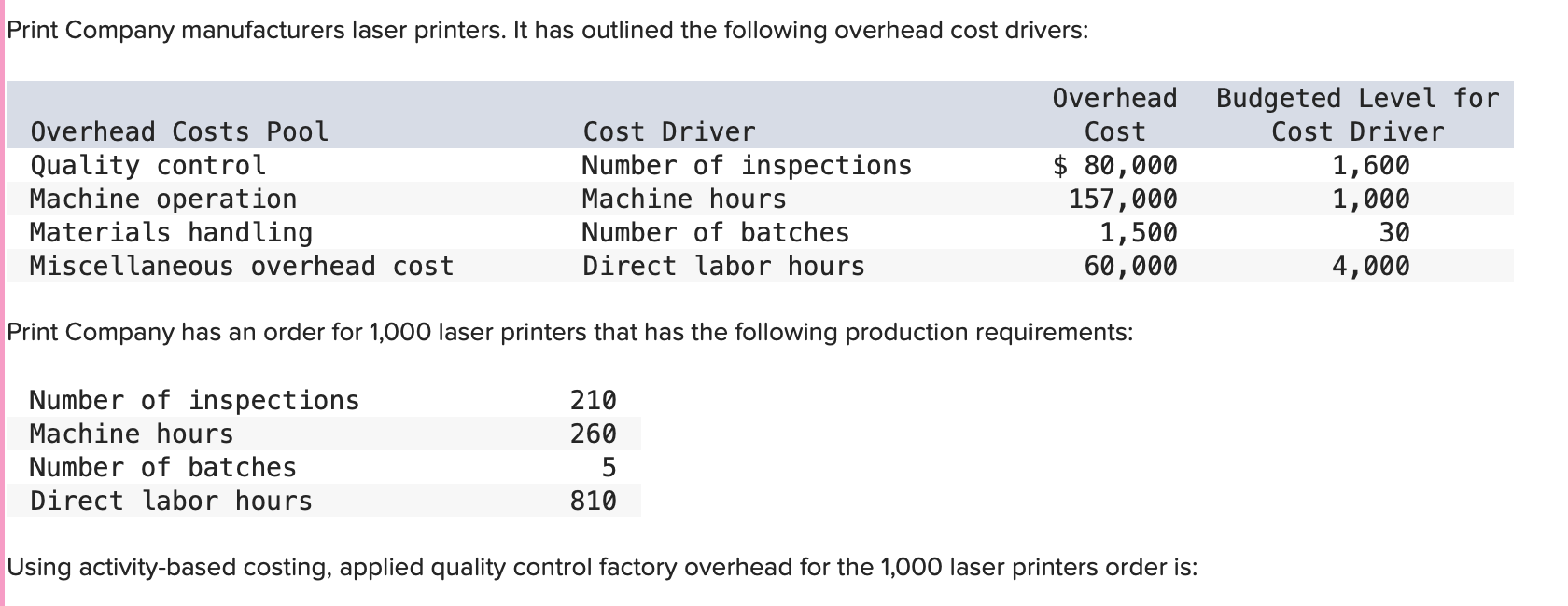 Print Company manufacturers laser printers. It has outlined the following overhead cost drivers: Overhead