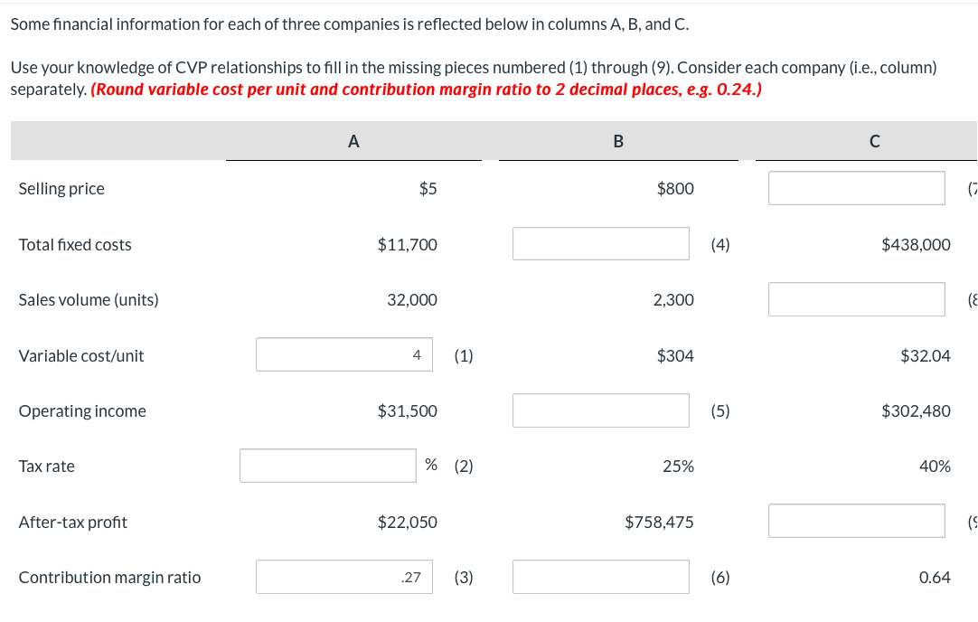 Some financial information for each of three companies is reflected below in columns A, B, and C. Use your