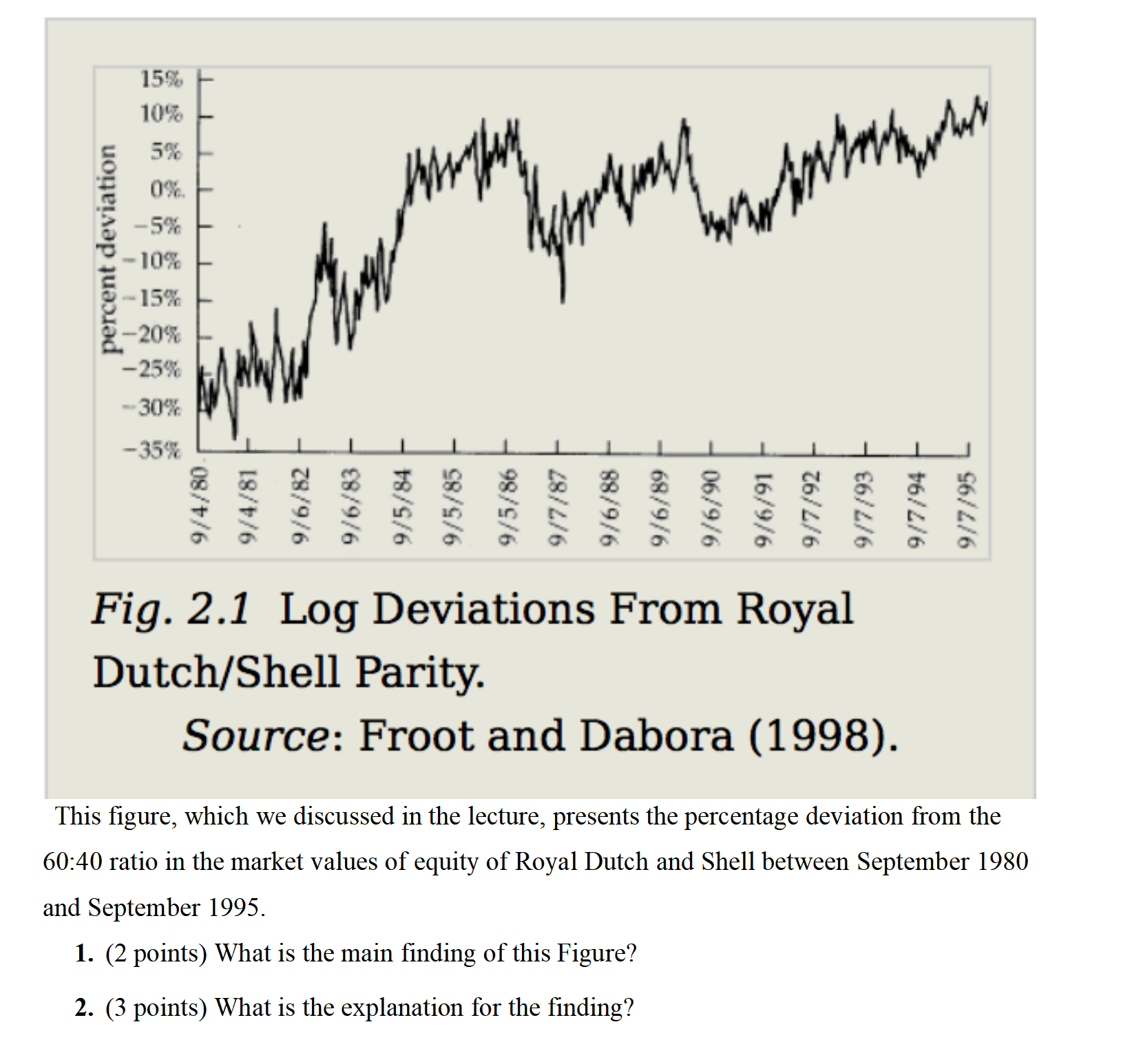 percent deviation 15% 10% 5% 0%. -5% -10% -15% -20% -25% -30% -35% There 9/4/80 9/4/81 9/6/82 9/6/83 9/5/84