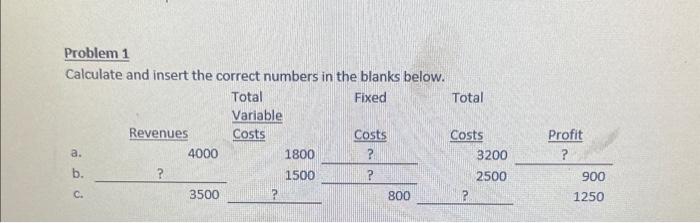 Problem 1 Calculate and insert the correct numbers in the blanks below. Fixed a. b. C. Revenues ? 4000 3500