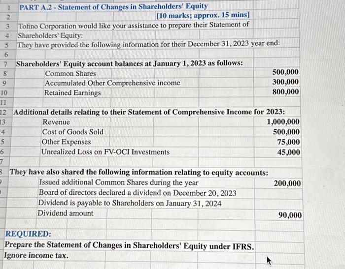 1 PART A.2-Statement of Changes in Shareholders' Equity 2 [10 marks; approx. 15 mins] 3 Tofino Corporation