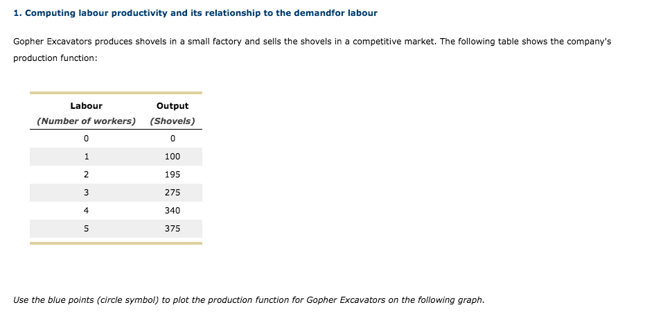 1. Computing labour productivity and its relationship to the demandfor labour Gopher Excavators produces